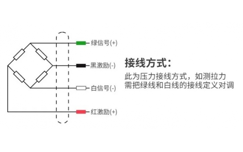 称重传感器多路调理盒不会接线？