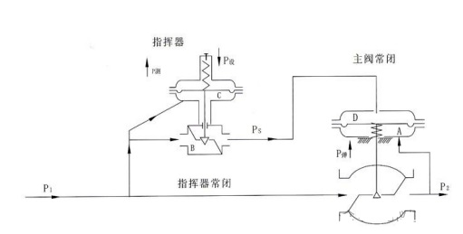 图片关键词