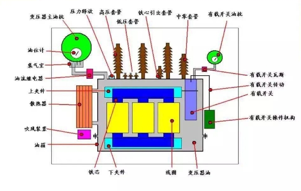 图片关键词